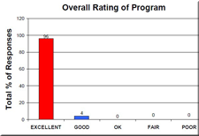 Financial Industry Rates Dr. Jerry Teplitz, CSP